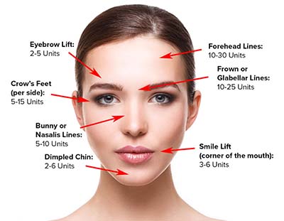 Pricing Guide for Plastic and Aesthetic services