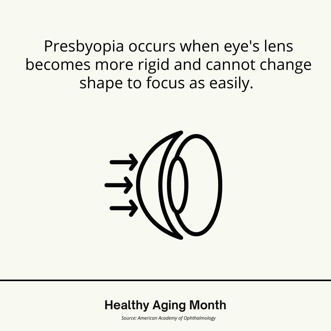 Presbyopia definition